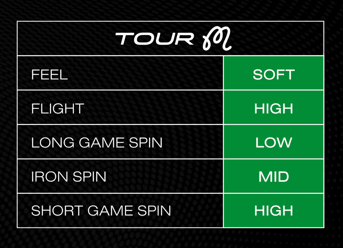 Malbon Tiger Buckets Tour M Golf Ball